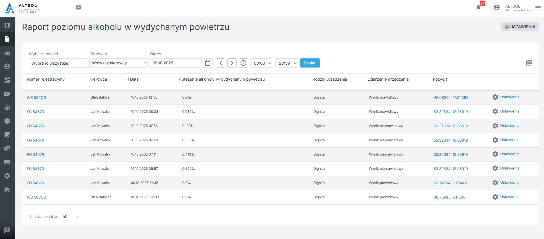 Panel ALTSOL - Raport poziomu alkoholu w wydychanym powietrzu z lokalizacją GPS kierowcy